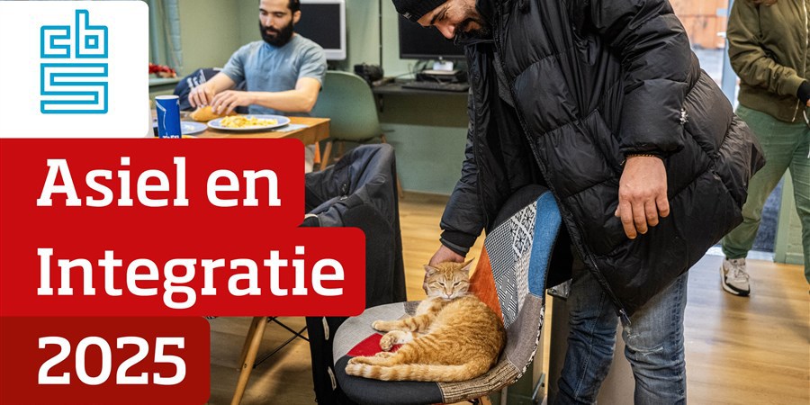 Thumbnail, Asiel en integratie, 2025